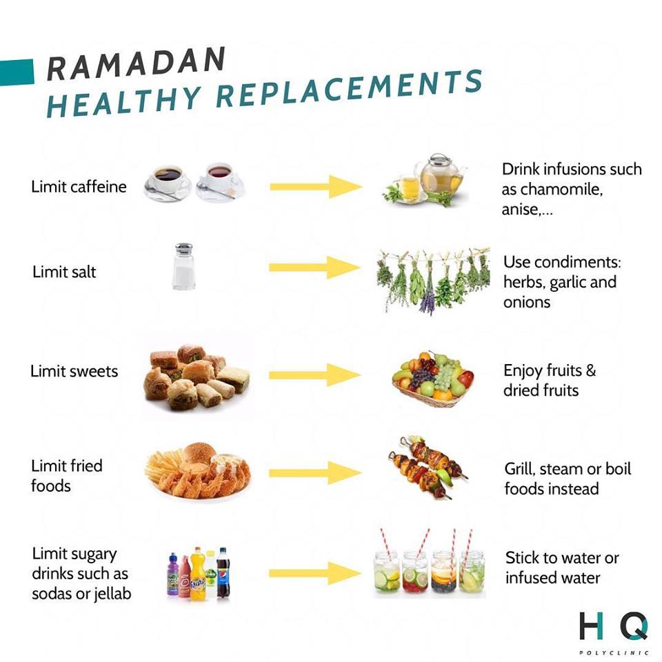 Как держать рамадан для начинающих мужчин правильно. Рамадан рацион питания. Правильное питание в месяц Рамадан. План питания в Рамадан. Правильное питание в Рамадан.